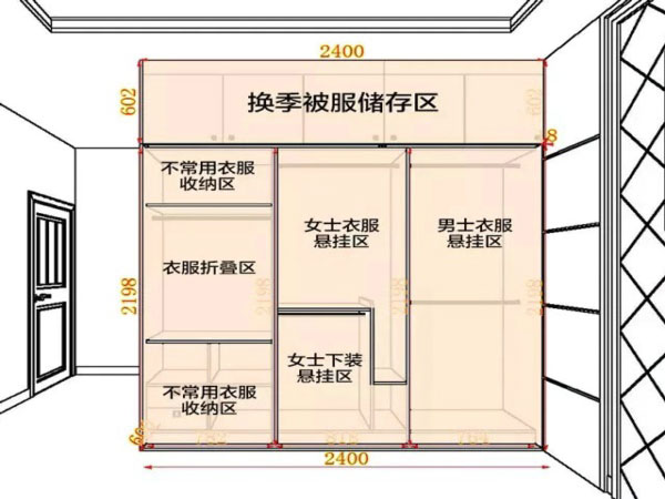 衣物置放功能划分