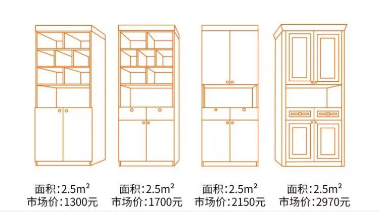 前3个柜子为颗粒板/后四位吸塑板参考报价